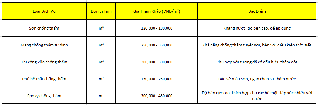 Báo giá chống thấm tường ngoài