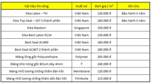 Báo Giá Chống Thấm Nhà Đà Nẵng